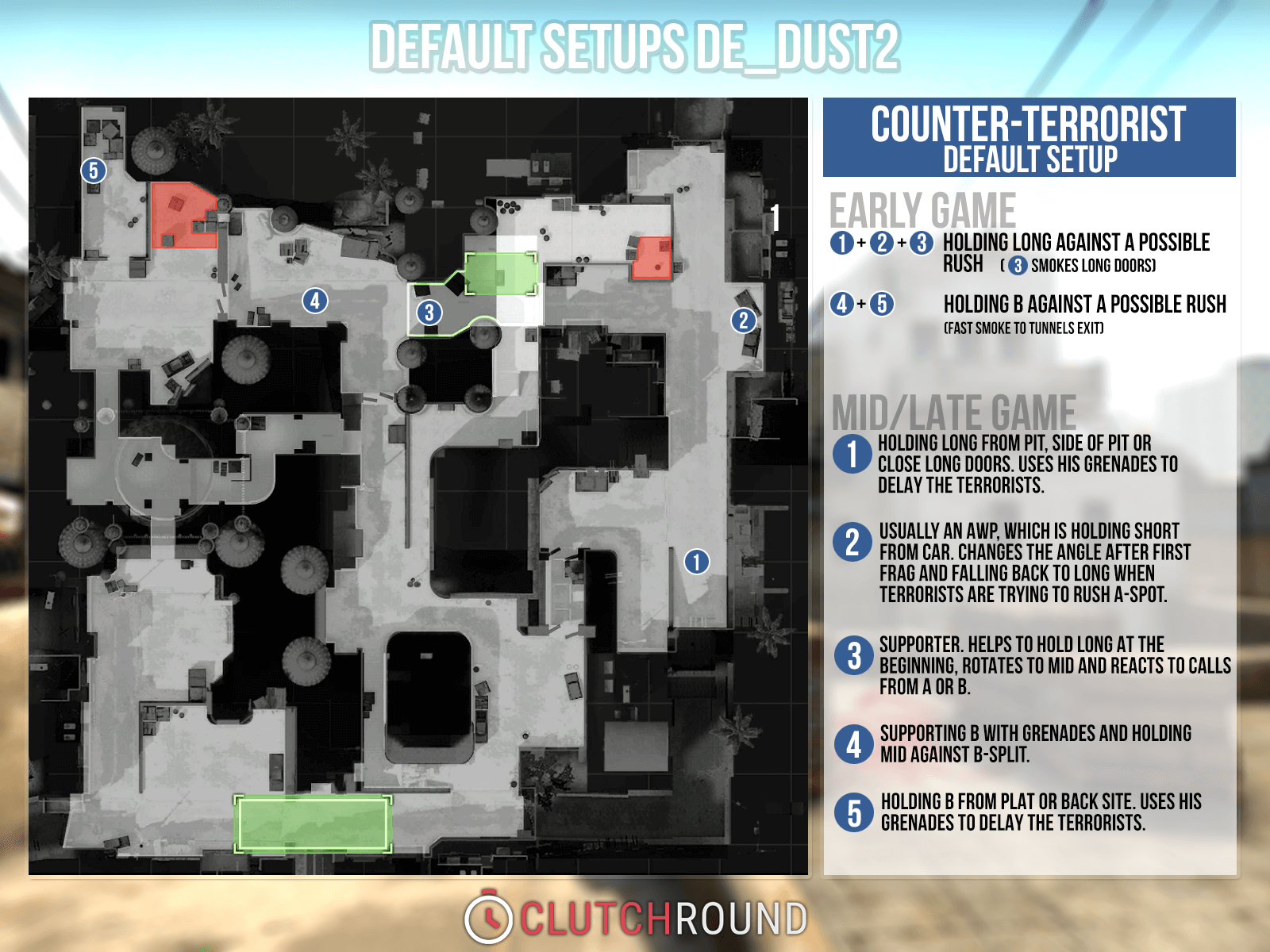 Cs Go Map Mastery De Dust2 Clutchround Com