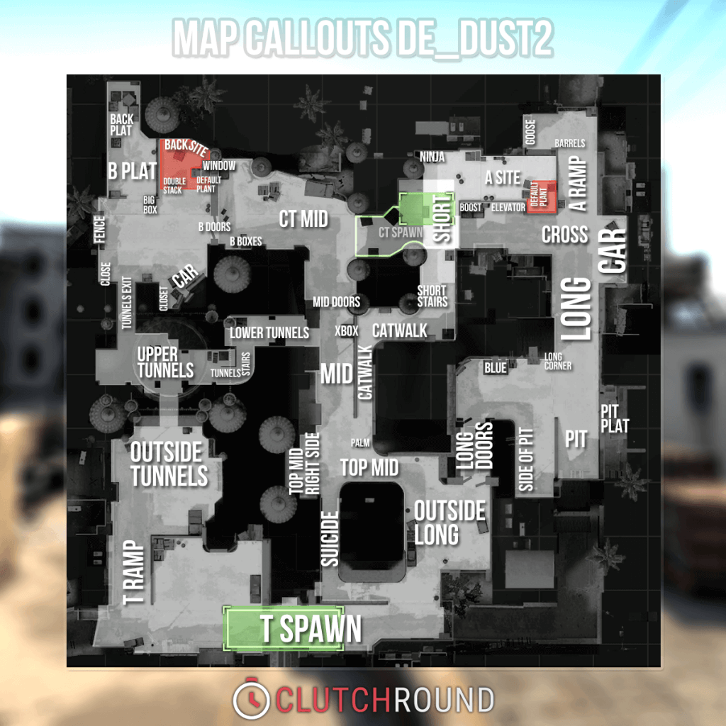 Map Callouts de_dust2